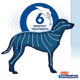 Foto 5 | Foto 5 | Tratamiento Tópico Para Perros Hartz Ultraguard Para Pulgas Y Garrapatas, 6 Meses - Venta Internacional.