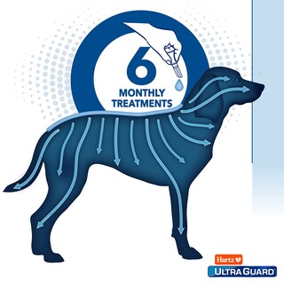 Foto 5 | Foto 5 | Tratamiento Tópico Contra Pulgas Y Garrapatas Hartz Ultraguard Para Perros De Más De 60 Libras - Venta Internacional.