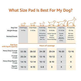Foto 6 | Foto 6 | Almohadillas Para Orinar Amazon Basics Para Entrenar A Perros Y Cachorros A Ir Al Baño, 150 Unidades - Venta Internacional.
