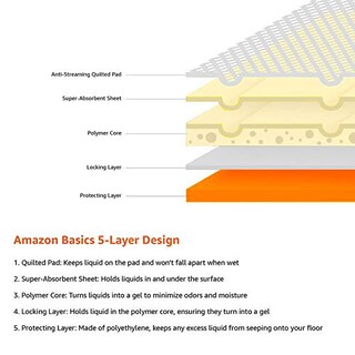 Foto 5 | Foto 5 | Almohadillas Para Orinar Para Perros Y Cachorros Amazon Basics Heavy Duty, Paquete De 50 - Venta Internacional.