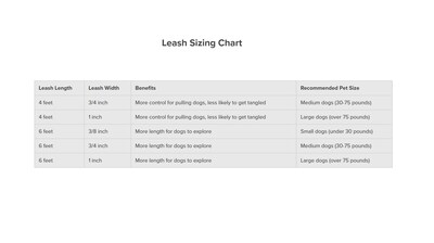 Foto 5 | Foto 5 | Correa Para Perros Petsafe De Nailon, Resistente Y Duradera, 3/4 Pulgadas X 4 Pies, Roja - Venta Internacional.