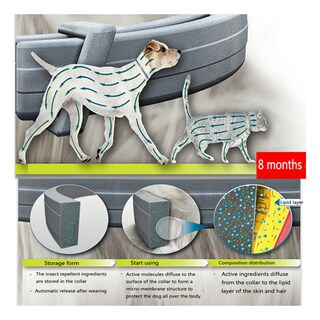 Foto 4 | Foto 4 | Collar Antiparasitario Para Perros Y Gatos Soledo Pet - Venta Internacional.