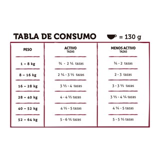 Foto 3 | Foto 3 | Alimento para Mascota Carne Fresca 20 kg para Raza Mediana y Grande