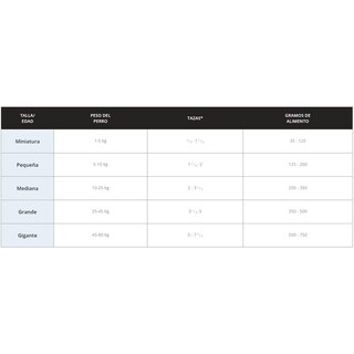 Foto 3 | Foto 3 | Alimento para Perro Fulltrust Adulto Senior de 8 KG