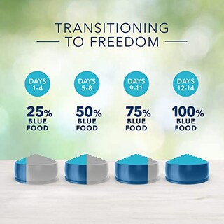 Foto 6 | Foto 6 | Comida Para Perros Blue Buffalo Freedom, Receta De Carne Sin Cereales, 1,8 Kg - Venta Internacional.