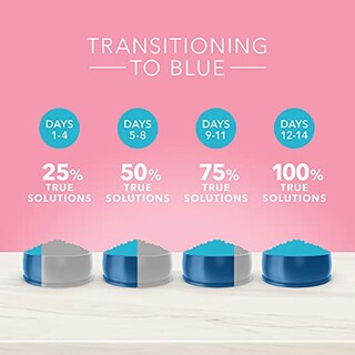 Foto 7 | Foto 7 | Pienso Para Perros Blue Buffalo True Solutions Blissful Belly 5 Kg - Venta Internacional.