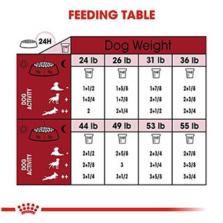 Foto 5 | Foto 5 | Alimento Para Perros Royal Canin De Raza Mediana Para Adultos, 7,7 Kg - Venta Internacional.