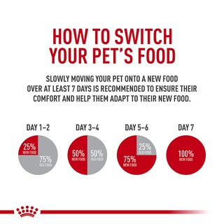 Foto 3 | Foto 3 | Alimento Para Perros Royal Canin West Highland White Terrier Adulto 4,5 Kg - Venta Internacional.