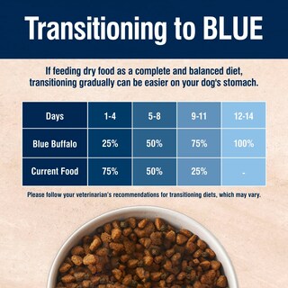 Foto 7 | Foto 7 | Alimento Seco Para Perros Blue Buffalo True Solutions Skin & Coat 1,8 Kg - Venta Internacional.