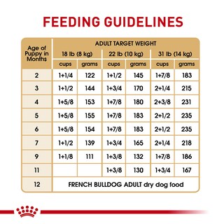 Foto 6 | Foto 6 | Alimento Para Perros Royal Canin French Bulldog Puppy 4,76 Kg - Venta Internacional.