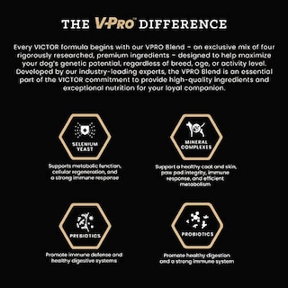 Foto 4 | Foto 4 | Pienso Para Perros Victor Super Premium Nutra Pro 18,14 Kg - Venta Internacional.