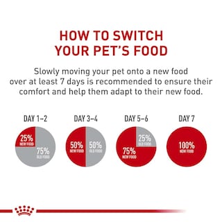 Foto 4 | Foto 4 | Alimento Para Perros Royal Canin Medium Digestive Care 7,7 Kg - Venta Internacional.