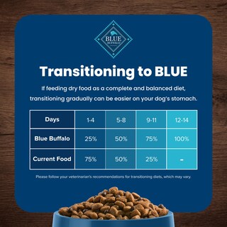 Foto 7 | Foto 7 | Alimento Para Perros Blue Buffalo Life Protection, Raza Grande, 13,6 Kg - Venta Internacional.