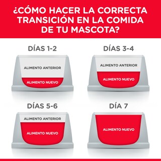Foto 4 | Foto 4 | Alimento Para Perros Hill's Science Diet, Peso Perfecto Para Adultos De 1 A 6 Años, 11,3 Kg - Venta Internacional.