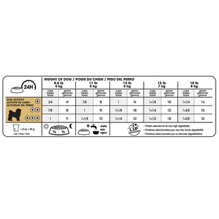 Foto 4 | Foto 4 | Alimento Para Perros Royal Canin Bichon Frise Adult 1,36 Kg - Venta Internacional.