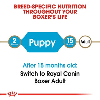 Foto 5 | Foto 5 | Alimento Para Perros Royal Canin Boxer Puppy Breed Specific 13.6 Kg - Venta Internacional.