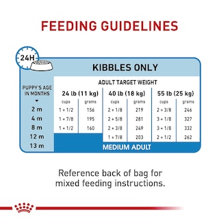 Foto 7 | Foto 7 | Alimento Para Perros Royal Canin Size Health Nutrition Para Cachorros Medianos De 1,8 Kg - Venta Internacional.