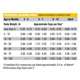 Foto 6 | Foto 6 | Comida Para Perros Native Performance, Harina De Pollo, Arroz, Bolsa De 18,14 Kg - Venta Internacional.