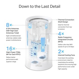 Foto 6 | Foto 6 | Sistema De Malla Para Todo El Hogar Tp-link Deco Be95 Wifi 7, Paquete De 1 - Venta Internacional.