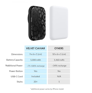 Foto 7 | Foto 7 | Paquete De Baterías Velvet Caviar Compatible Con Magsafe 5000 Mah - Venta Internacional.