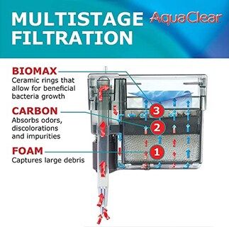 Foto 5 | Foto 5 | Filtro Power Aquaclear 30 Para Acuarios De 40 A 110 Litros - Venta Internacional.