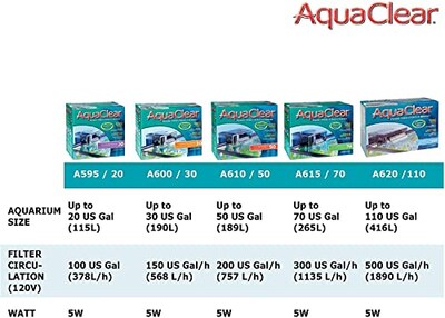 Foto 7 | Foto 7 | Filtro Power Aquaclear 30 Para Acuarios De 40 A 110 Litros - Venta Internacional.