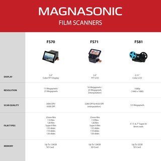 Foto 7 | Foto 7 | Escáner De Película Magnasonic All-in-one De 25 Mp Con Pantalla De 5 Pulgadas - Venta Internacional.