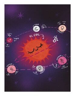 Foto 3 | Foto 3 | Libro Astrologia Milenial Editorial Plan B Autor Esteban Madrigal