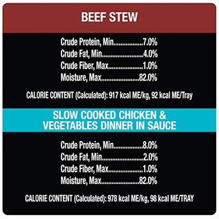 Foto 7 | Foto 7 | Comida Suave Y Húmeda Para Perros Cesar Home Delights Para C - Venta Internacional.