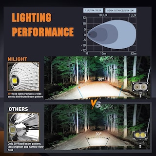 Foto 4 | Foto 4 | Luz De Inundación Led Nilight Para Motocicleta, 3 Pulgadas, 1160 Lm, 2 Unidades - Venta Internacional.