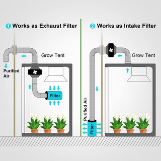 Foto 7 | Foto 7 | Filtro De Aire Y Carbono Healsmart De 4 Pulgadas Con Carbón Australiano - Venta Internacional.