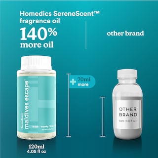 Foto 6 | Foto 6 | Aceite Aromático Para El Hogar Homedics Serenscent Maldives Escape 120 Ml - Venta Internacional.