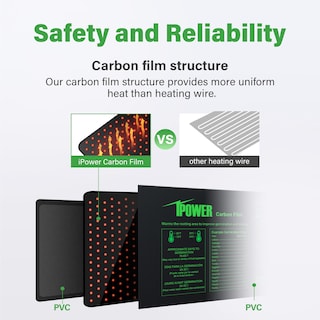 Foto 4 | Foto 4 | Alfombrilla Térmica Ipower De Seedling Con Doble Temperatura Digital, 48 X 20 - Venta Internacional.