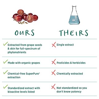Foto 4 | Foto 4 | Suplemento De Extracto De Semilla De Uva Superpure De Pure Synergy 60 Cápsulas - Venta Internacional.