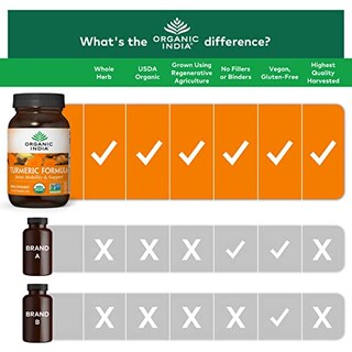 Foto 4 | Foto 4 | Suplemento De Curcumina De Cúrcuma Organic India 180 Cápsulas - Venta Internacional.