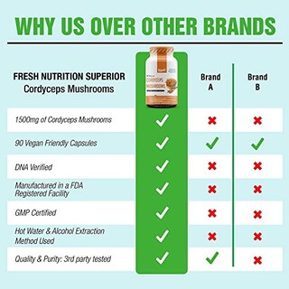 Foto 2 | Foto 2 | Suplemento De Hongos Cordyceps Orgánicos Fresh Nutrition 1500 Mg - Venta Internacional.