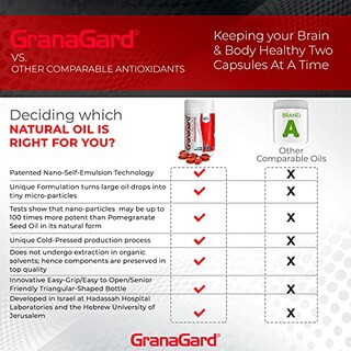 Foto 6 | Foto 6 | Suplemento De Memoria Granagard Omega 5 Nano Pomegranate 60 Cápsulas - Venta Internacional.