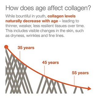 Foto 2 | Foto 2 | Colágeno Youtheory Con Vitamina C Para El Cabello 180 Comprimidos - Venta Internacional.