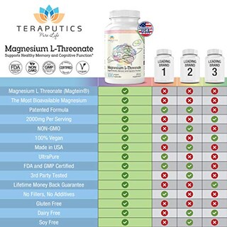 Foto 4 | Foto 4 | Suplemento Teraputics L Treonato De Magnesio 2000 Mg 100 Cápsulas - Venta Internacional.