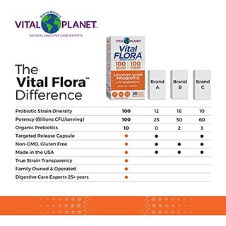 Foto 6 | Foto 6 | Probiótico Vital Planet Vital Flora Advanced Biome 30 Cápsulas - Venta Internacional.