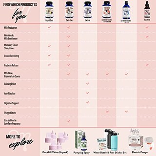 Foto 3 | Foto 3 | Suplemento De Lactancia Legendairy Milk Liquid Gold - Venta Internacional.