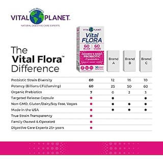 Foto 6 | Foto 6 | Suplemento Probiótico Vital Planet Vital Flora Women 30 Cápsulas - Venta Internacional.