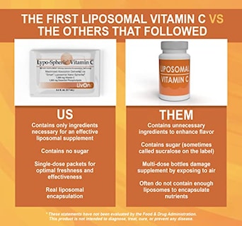 Foto 5 | Foto 5 | Suplemento De Vitamina C Lipoesférica De Livon Laboratories, 6 X 180 P - Venta Internacional.