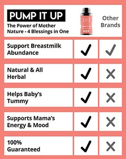 Foto 4 | Foto 4 | Suplemento Pump It Up Lactation, 60 Unidades, Happy Healthy Hippie - Venta Internacional.