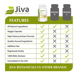 Foto 3 | Foto 3 | Suplemento Jiva Botanicals Amla Capsules 120 Cápsulas Veganas - Venta Internacional.