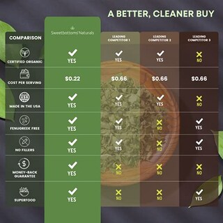 Foto 3 | Foto 3 | Suplemento De Moringa Orgánica Sweetbottoms Naturals 500 Mg - Venta Internacional.