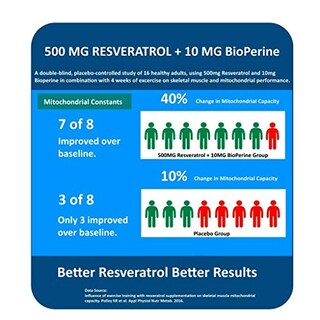 Foto 4 | Foto 4 | Suplemento Maac10 Trans Resveratrol 500 Mg Con Bioperine 60 Unidades - Venta Internacional.