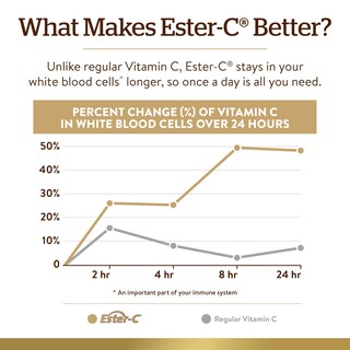 Foto 5 | Foto 5 | Complejo De Ascorbato Solgar Ester-c Plus De 1000 Mg De Vitamina C - Venta Internacional.