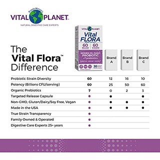 Foto 6 | Foto 6 | Suplemento Probiótico Vital Planet Vital Flora Women 55+ 60b - Venta Internacional.