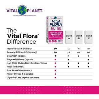 Foto 6 | Foto 6 | Probiótico Vital Planet Vital Flora Para Mujer, 60 Cápsulas Diarias - Venta Internacional.